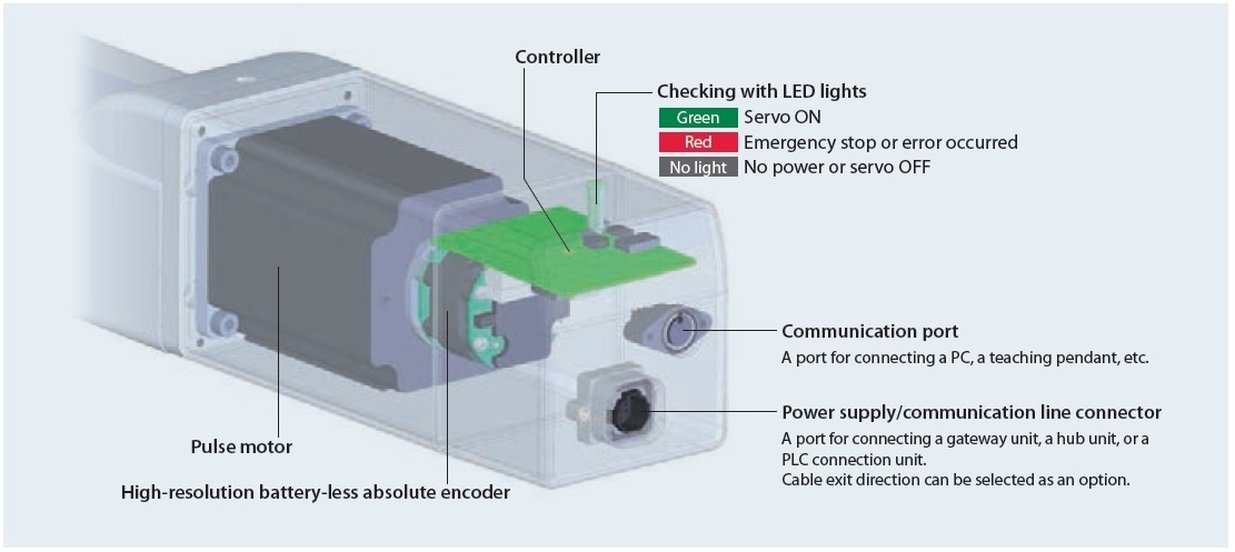 IAI RCP6S built-in controller