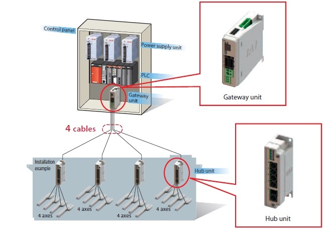 RCP6S - ATB Automation