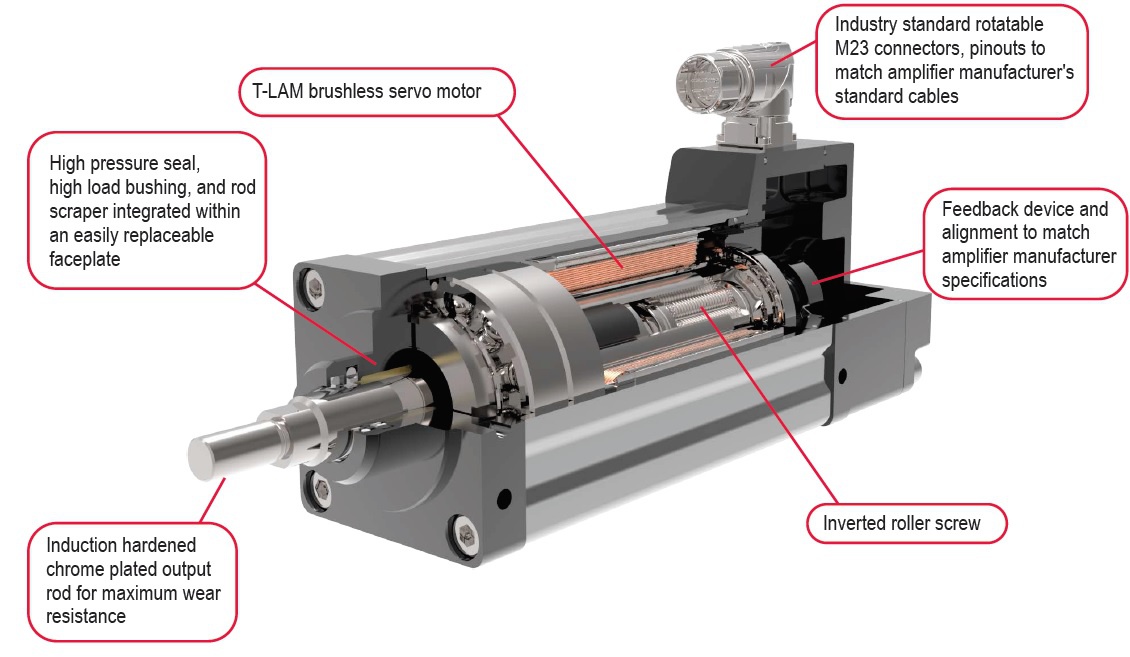 Como funciona un servomotor