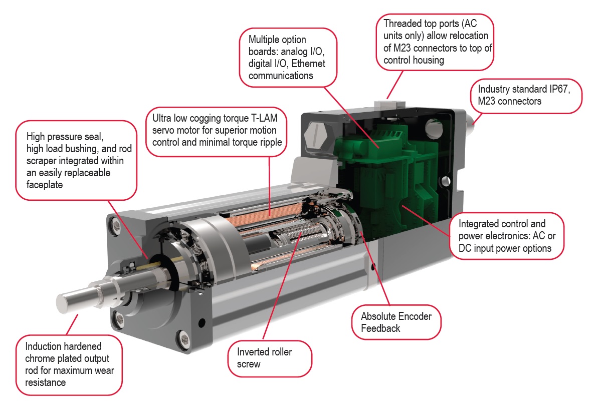 Exlar Tritex TTX roller screw servo actuator - ATB Automation