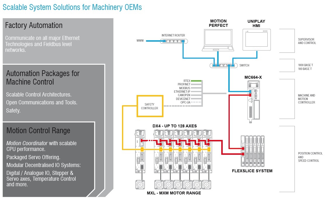 https://atbautomation.eu/uploads/Trio_Motion_Technology_totaaloplossing.jpg