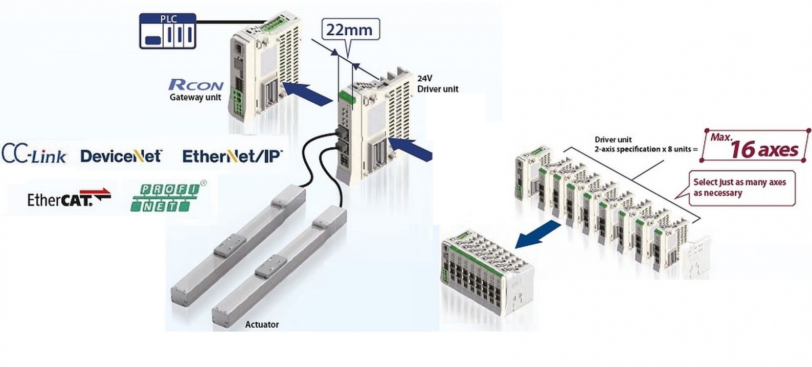 Nieuwe reeks IAI controllers voor meer-assige systemen - ATB Automation