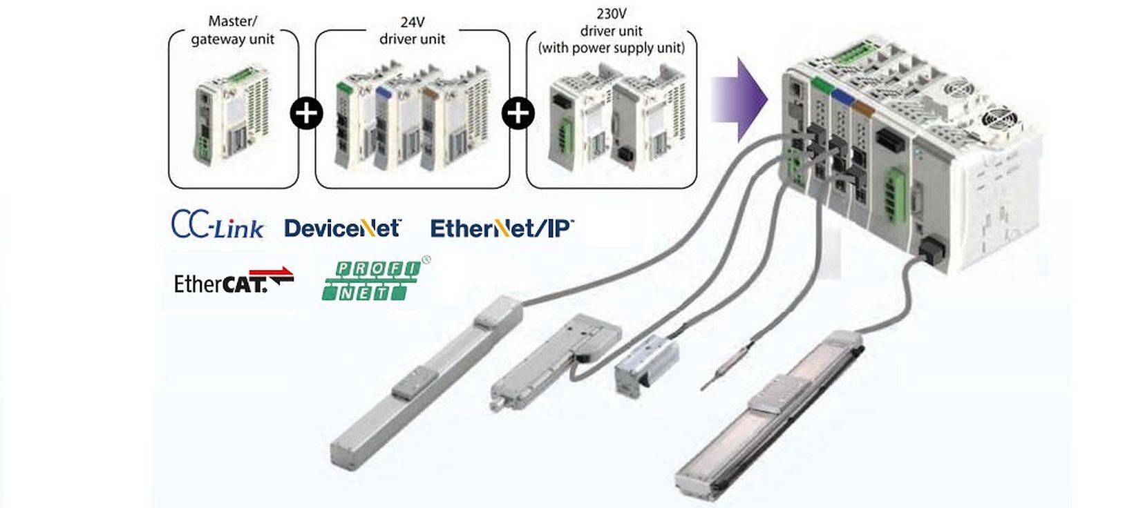 Nieuwe Reeks IAI Controllers Voor Meer-assige Systemen - ATB Automation