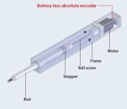 IAI_RCP6-R_24V-stepper-actuator-drijfstang-absoluut-encoder-open