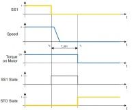 SY6 SS1 signal flow