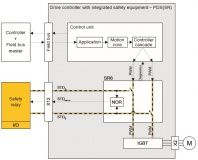 SR6 blokschema