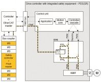 SY6 blokschema