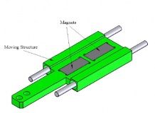 Akribis-ATA-principle