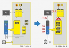 SX6 Drive FsoE