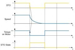 SY6 STO signal flow