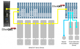 PC-MCAT S-Flexslice