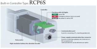 Built-in controller RCP6S