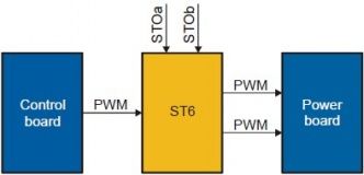 ST6 block diagram
