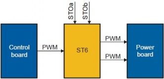 ST6 blokschema