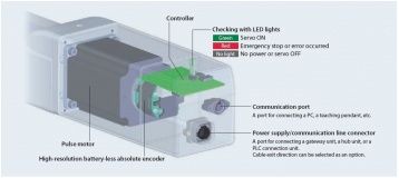 IAI RCP6S RoboCylinder built-in controller 