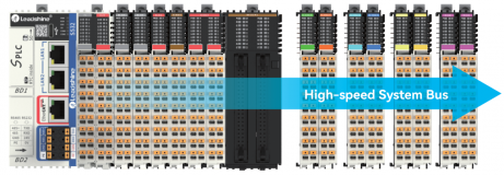 High-speed System Bus