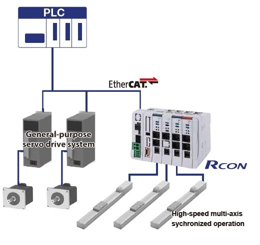 IAI Industrial Automation EtherCAT