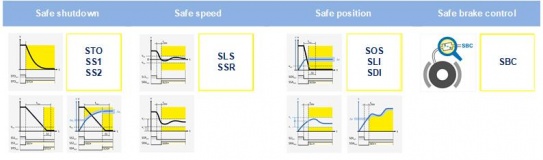 SX6 Safety functions