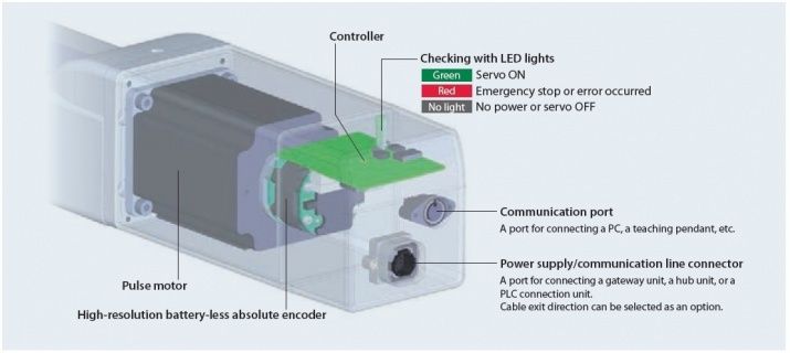 RCP6-RA - ATB Automation