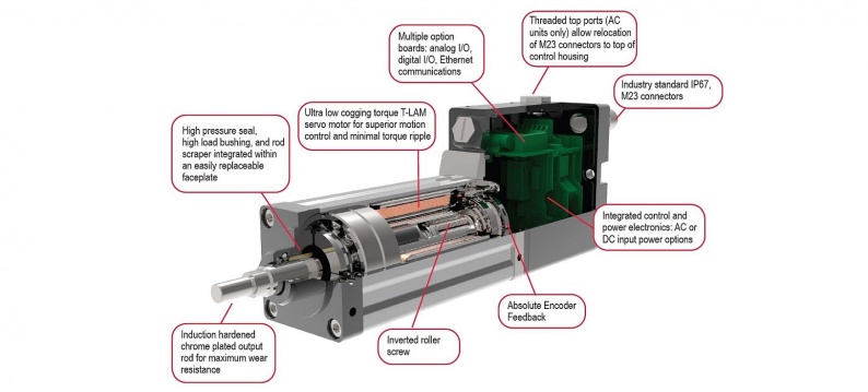 Exlar roller screw actuator TTX exploded view