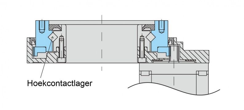 Hoekcontactlager