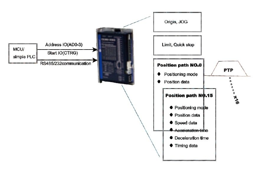 Leadshine Modbus stepper motor controller CS2RS - ATB Automation