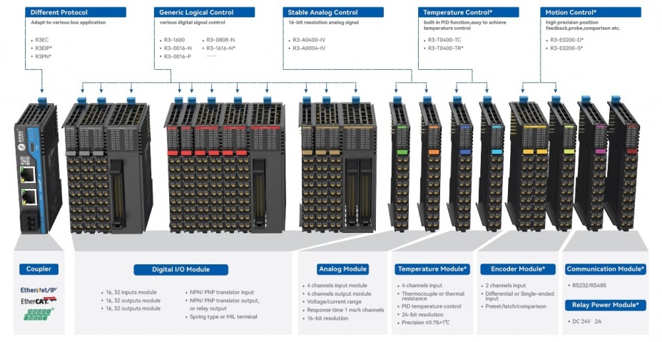 Leadshine R3 IO Expansion modules - ATB Automation