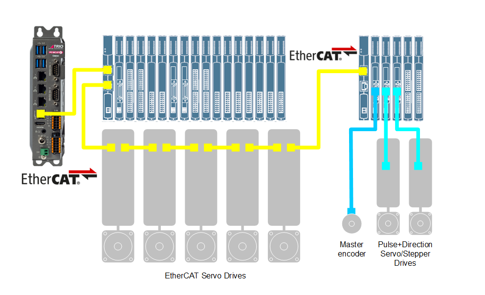 PC-MCAT-2 - ATB Automation